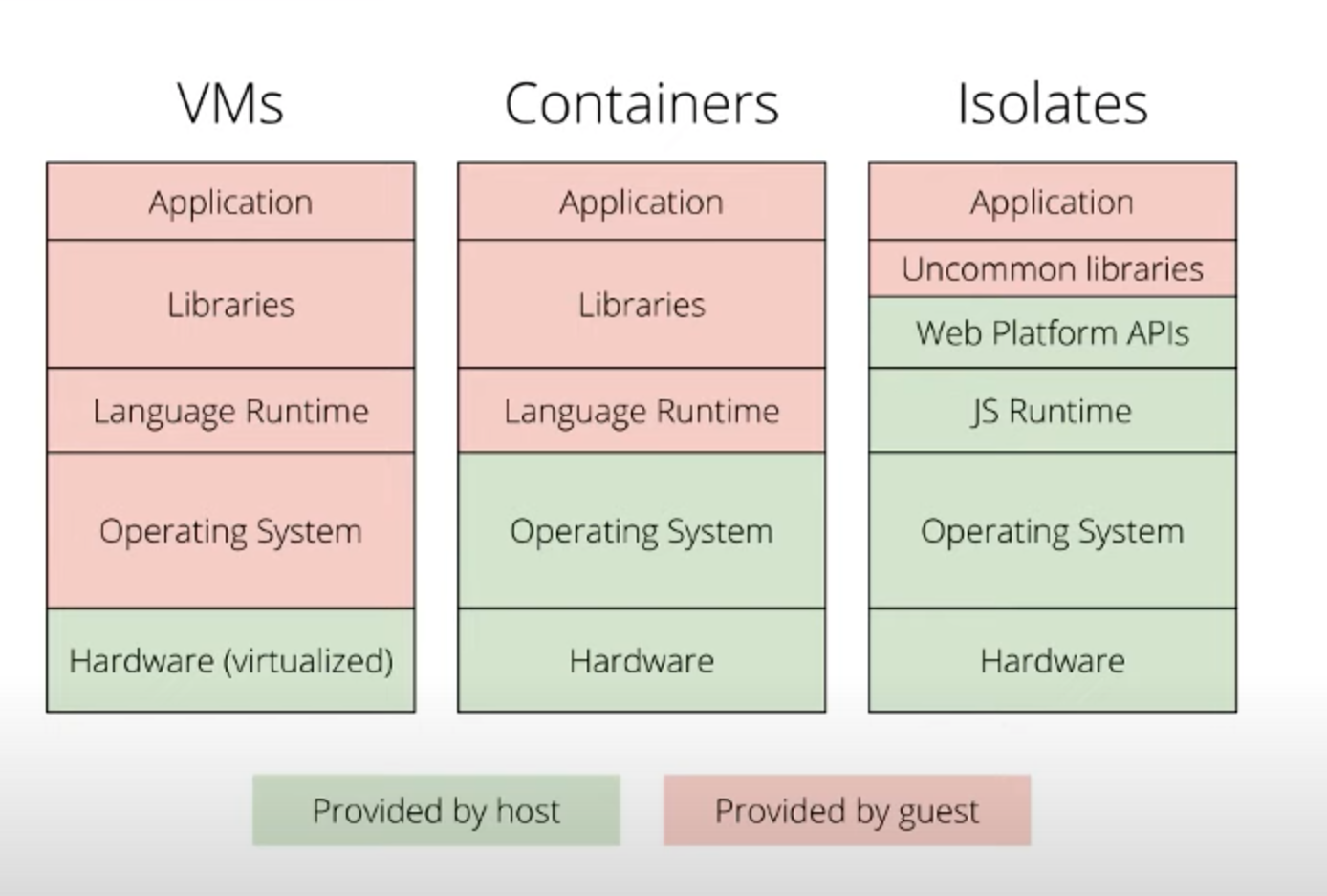 vm_container_isolate.png