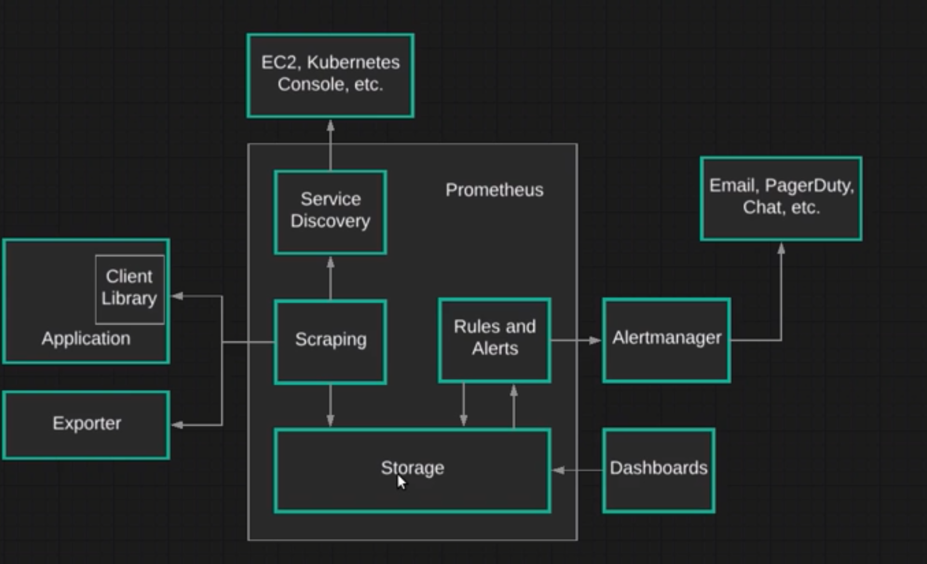 prometheus_architecture.png