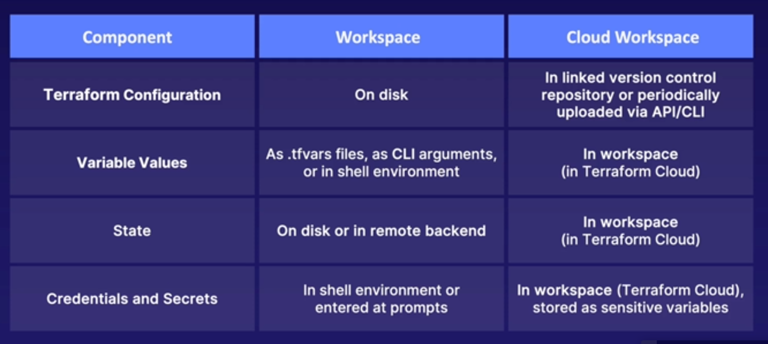 terraform-cloud-comparisson 1.png