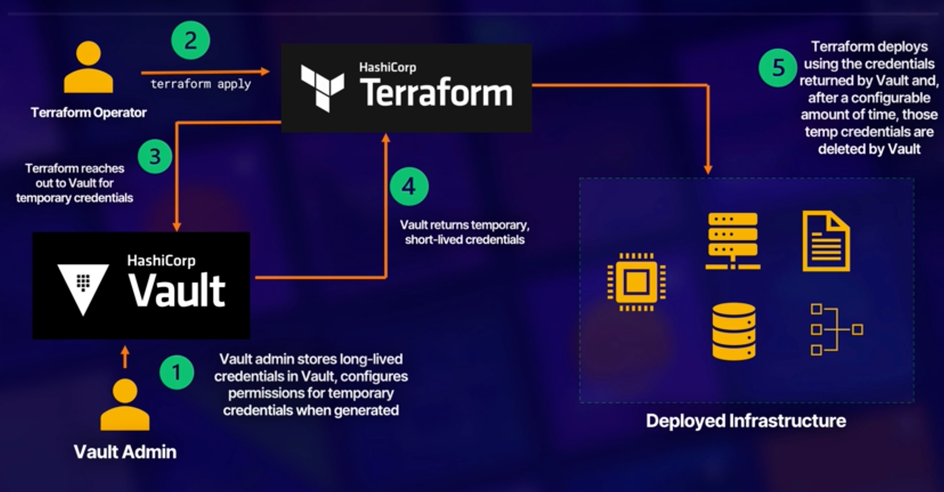 terraform-vault 1.png